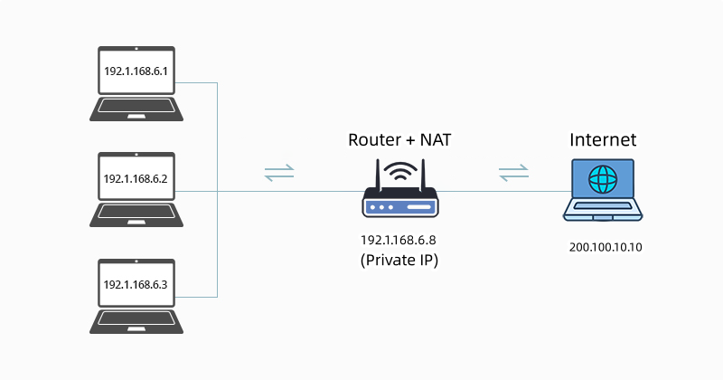 How NAT Filtering Works